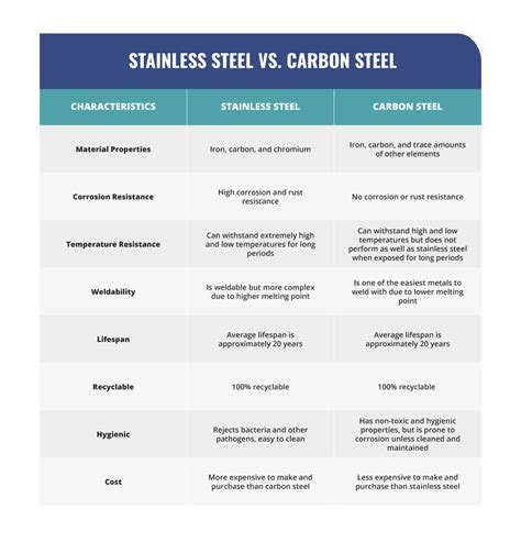 high carbon sheet metal|high carbon steel mechanical properties.